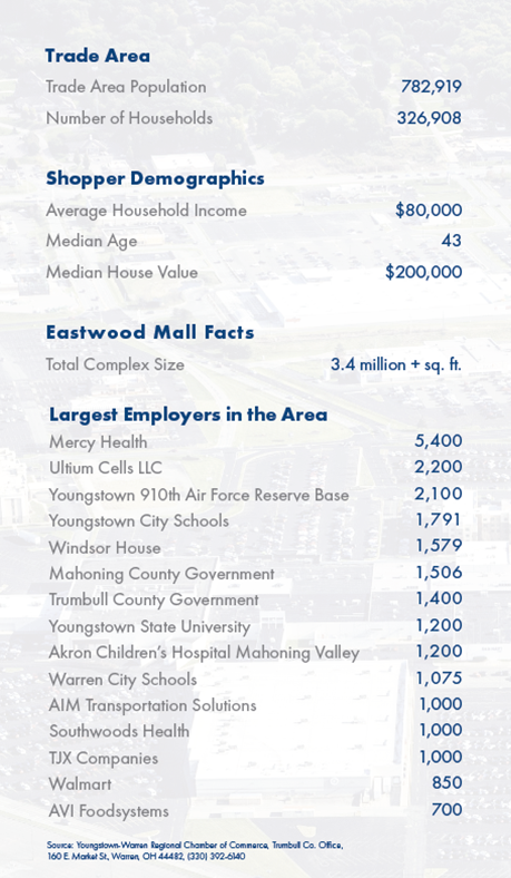 EWM_Mall_Demo