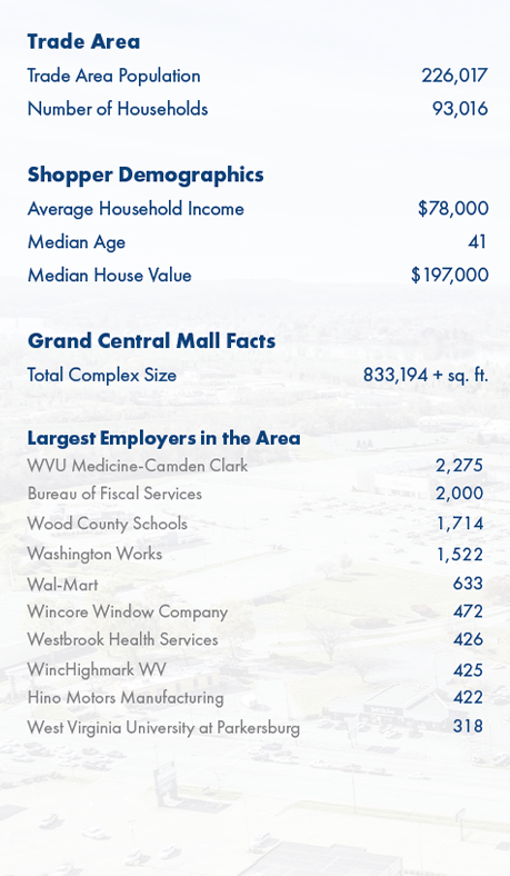 GCM_Mall_Demo